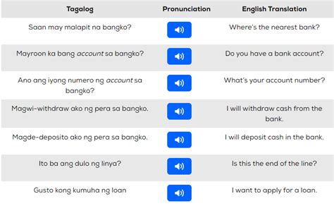 financier in tagalog|10 Tagalog Bank Vocabulary Perfect For Beginners .
